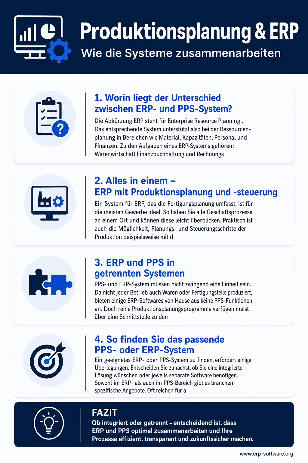 Integration von Produktionsplanung und ERP mit MRP-, APS- und MES-Systemen sowie typischen Daten-Flüssen zwischen den Komponenten