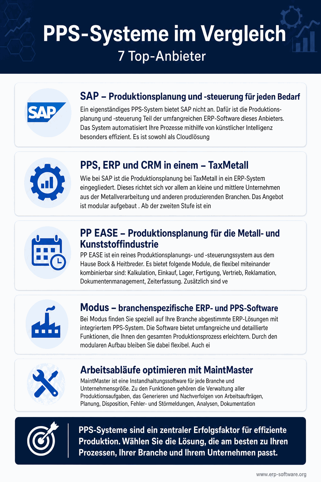 Vergleich von 7 PPS-Systemen mit SAP, Microsoft Dynamics, ProAlpha, Abas, IFS, Infor und PSI Penta für die diskrete und Prozess-Fertigung