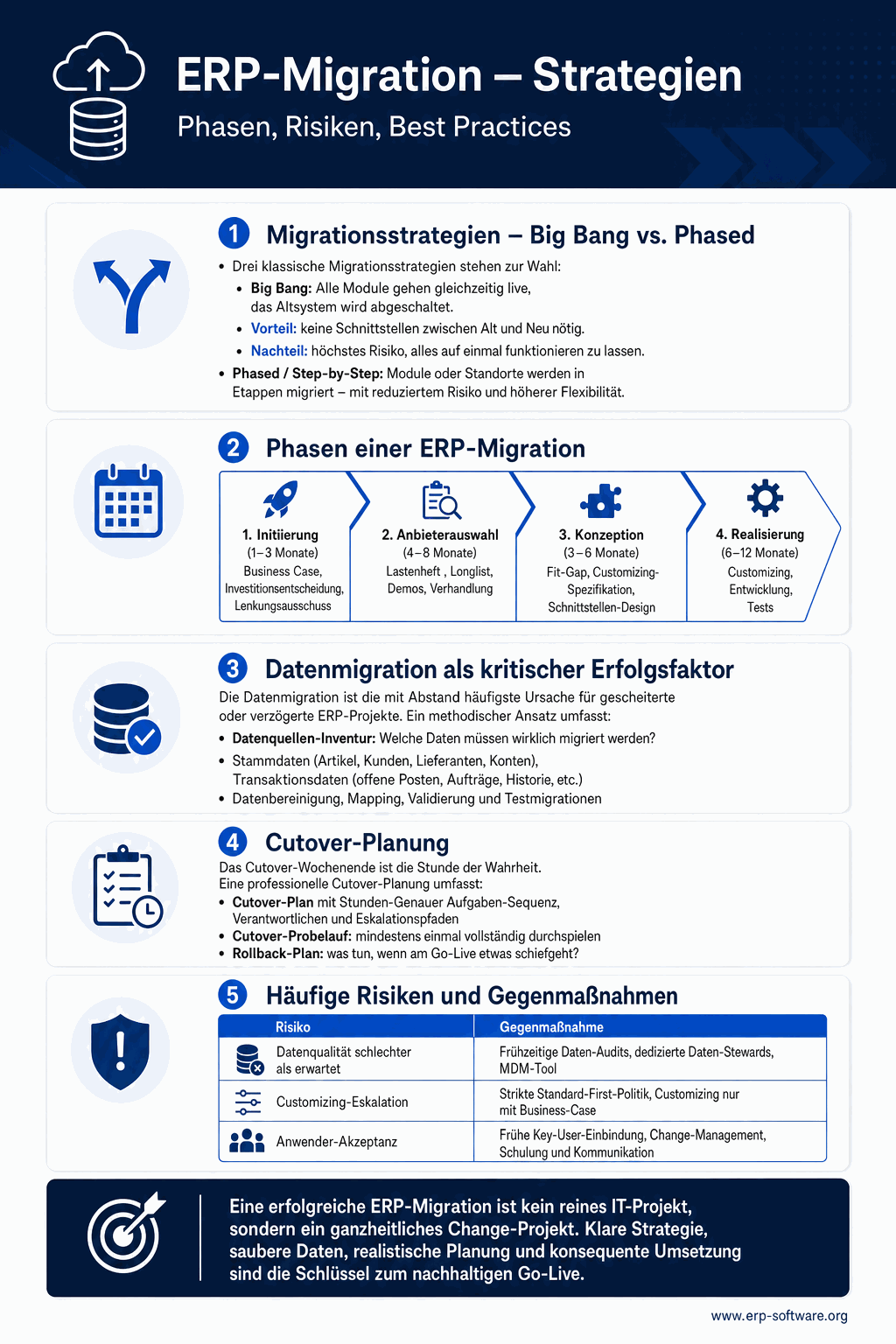 ERP-Migration mit Big-Bang- versus Phased-Approach-Strategien, Risiken und Best Practices für DACH-Mittelstands-Projekte