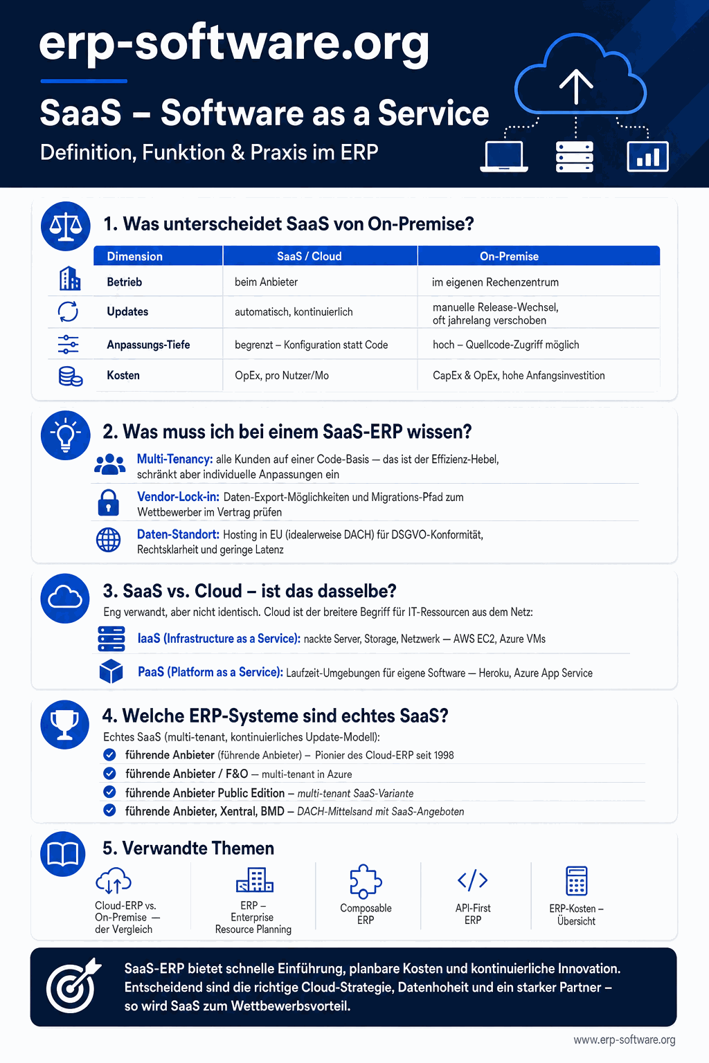 Infografik: SaaS – Software as a Service