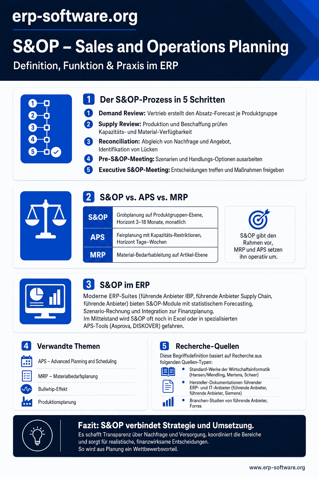 Infografik: S&OP – Sales and Operations Planning