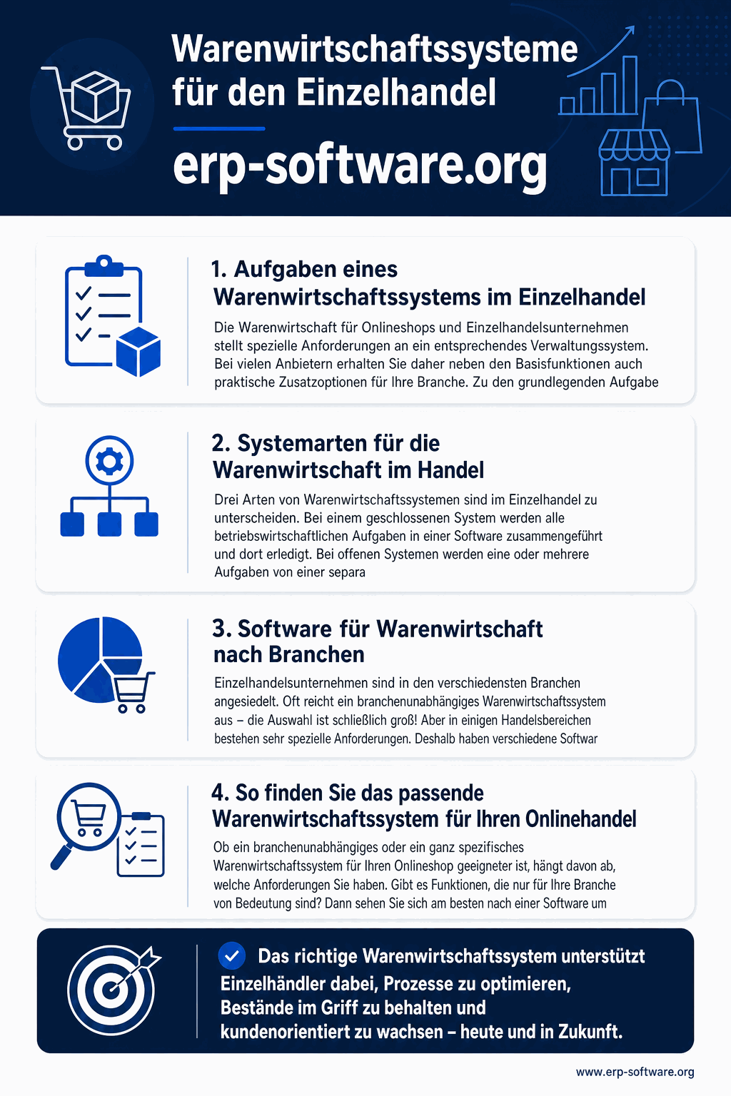 Warenwirtschaft nach Branche mit branchen-typischen Funktions-Anforderungen für Einzelhandel, Großhandel, E-Commerce, Lebensmittel und Mode