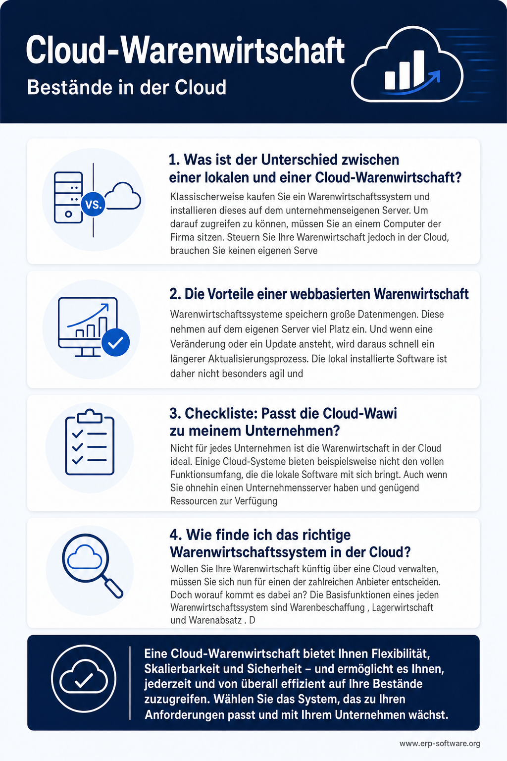 Infografik zu Cloud-Warenwirtschaft mit Vorteilen, Multi-Tenant-Anbietern und mobilen Lager-Funktionen für moderne Händler und Mittelständler. Cloud-Warenwirtschaft synchronisiert Bestände in Echtzeit über Filialen und Online-Shops, ermöglicht mobile Lager-Erfassung via Scanner-Apps und reduziert IT-Aufwand für Mittelständler erheblich. Die Grafik nennt mit Weclapp, Xentral, Plentymarkets, Microsoft Dynamics 365 BC und Sage Intacct die führenden Cloud-Warenwirtschafts-Lösungen mit ihren spezifischen Stärken.