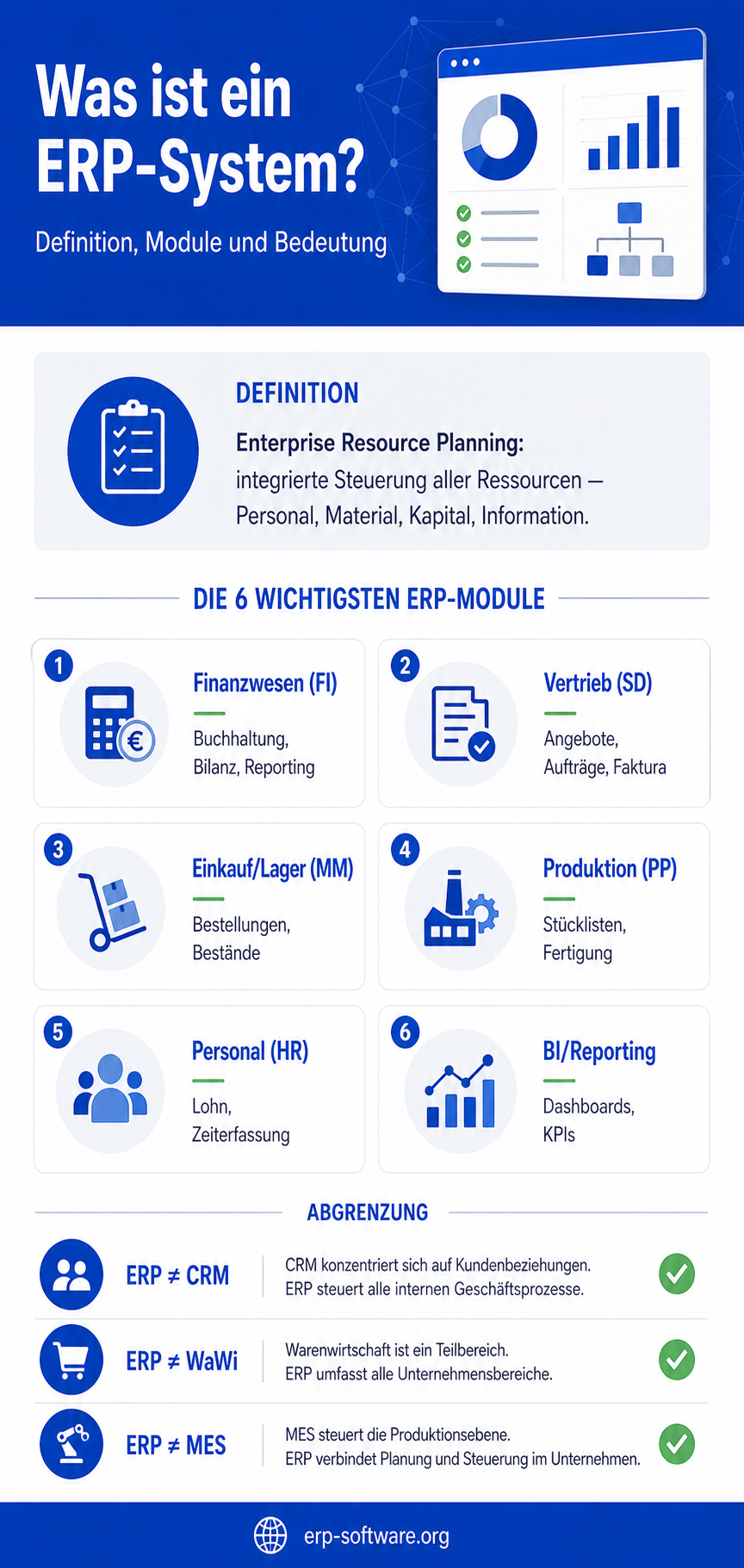 Infografik: Was ist ein ERP-System? Definition, Funktionen und Praxis-Beispiele