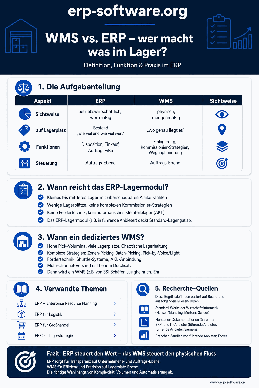 Infografik: WMS vs. ERP – wer macht was im Lager?